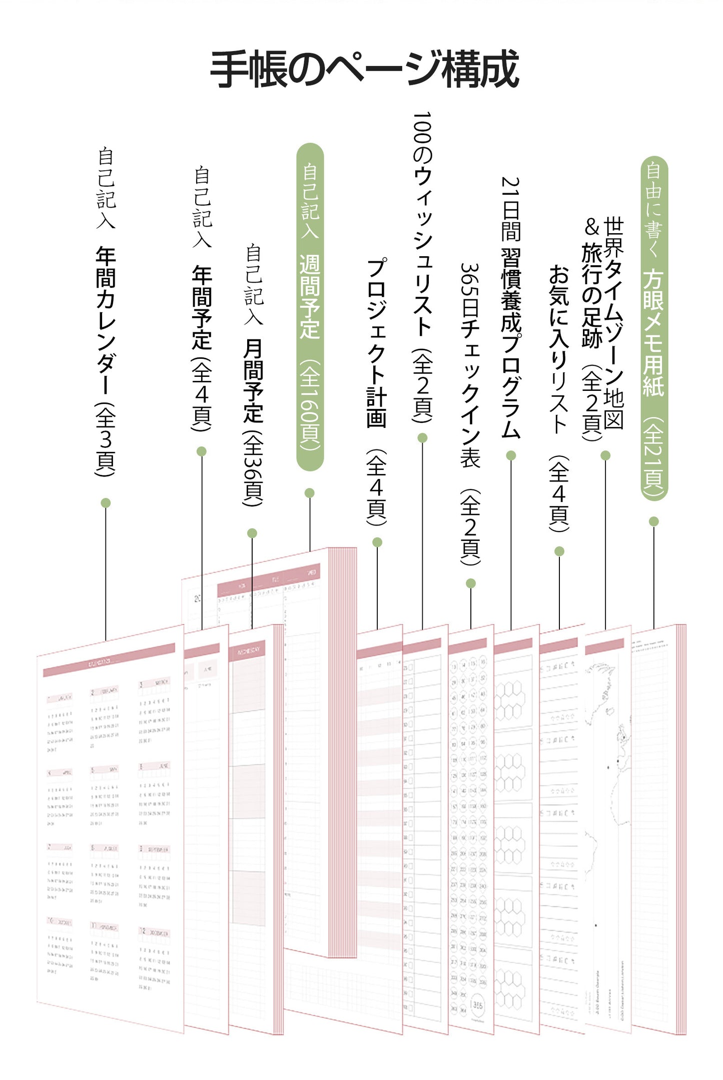 PAPERIDEAS 自分管理手帳 DIY記入式 週間バーチカルタイプ A5サイズ ハードカバー