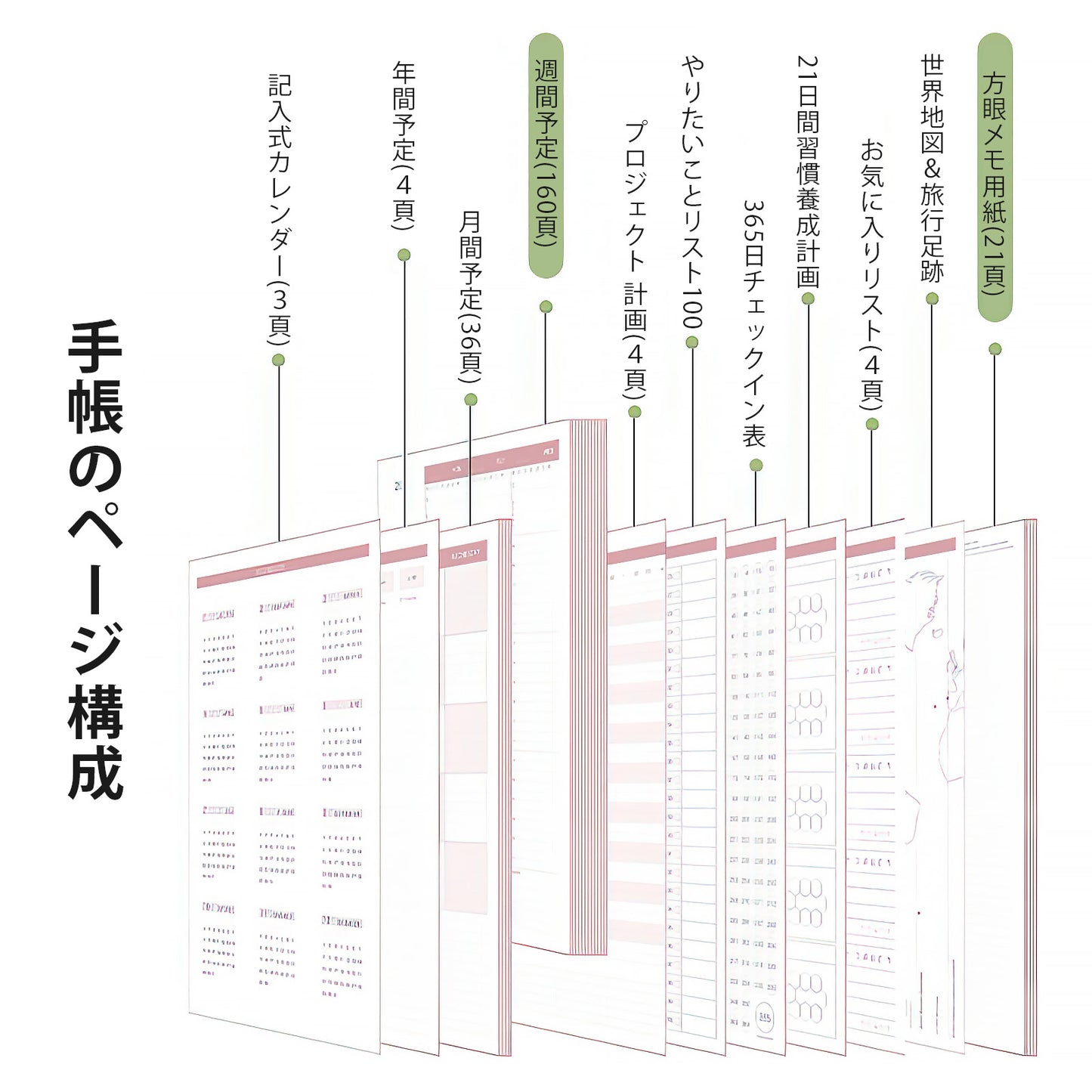 PAPERIDEAS 自分管理手帳 DIY記入式 週間バーチカルタイプ A5サイズ ハードカバー